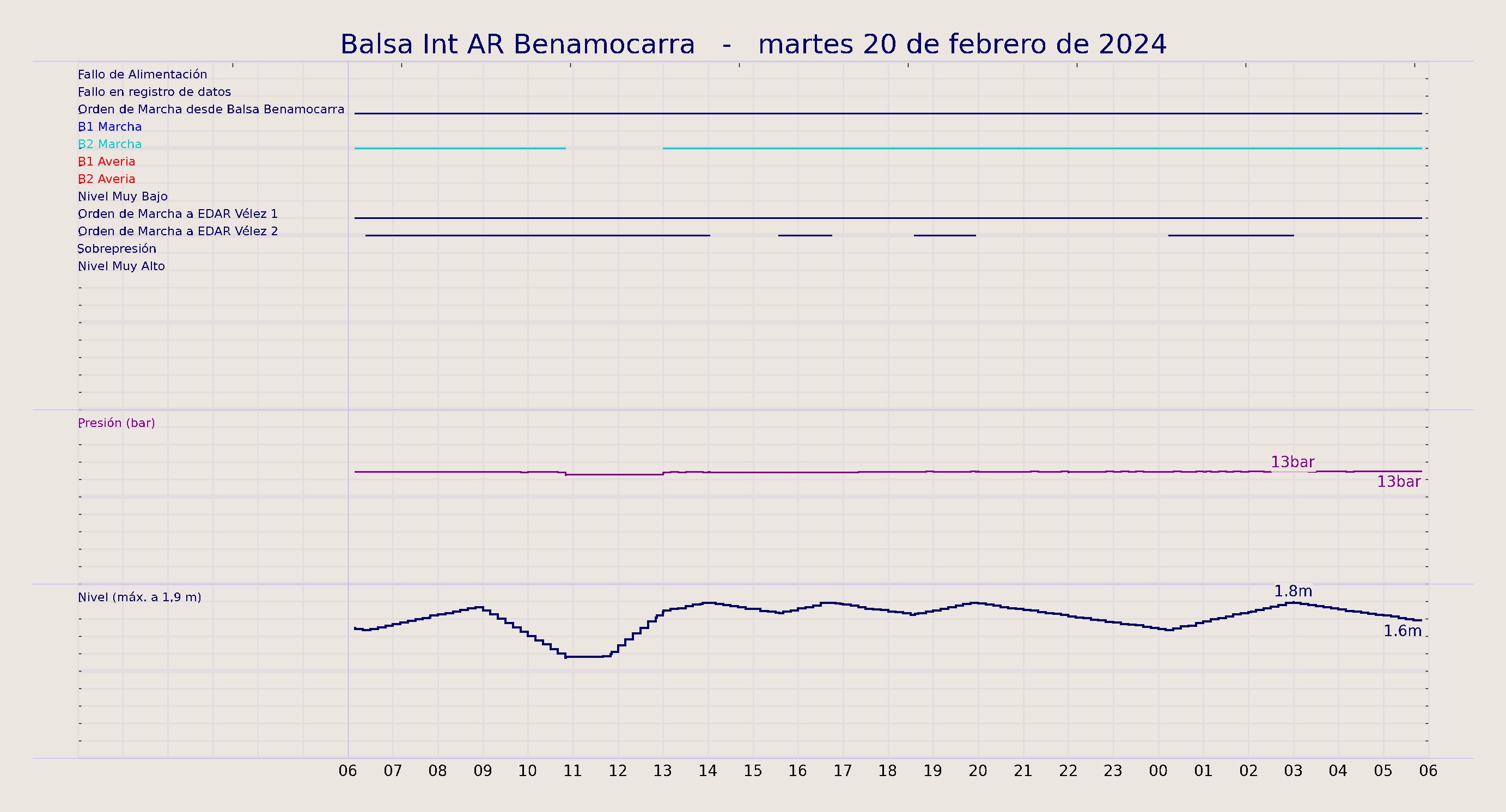 ../../imagenes/vid/2024/Balsa Int AR Benamocarra/2024-02-20 Balsa Int AR Benamocarra.png